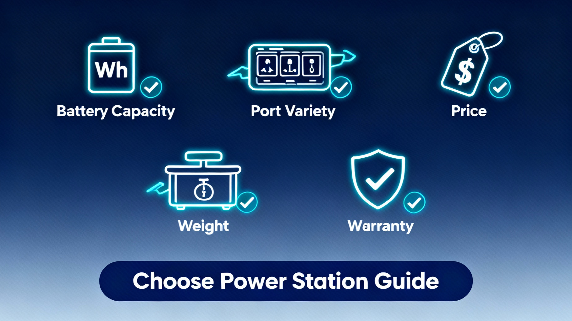 Educational diagram showing how to choose portable power station with progressive capacity shapes, decision elements, and cyan arrows on navy background