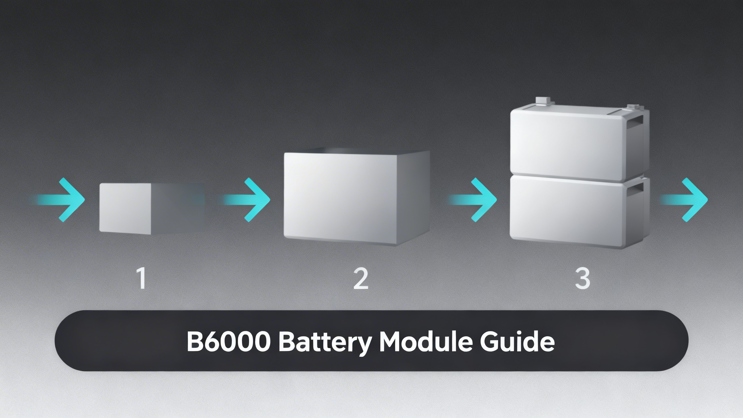 Infographic showing Anker SOLIX B6000 battery module scaling from 1 to 3 modules