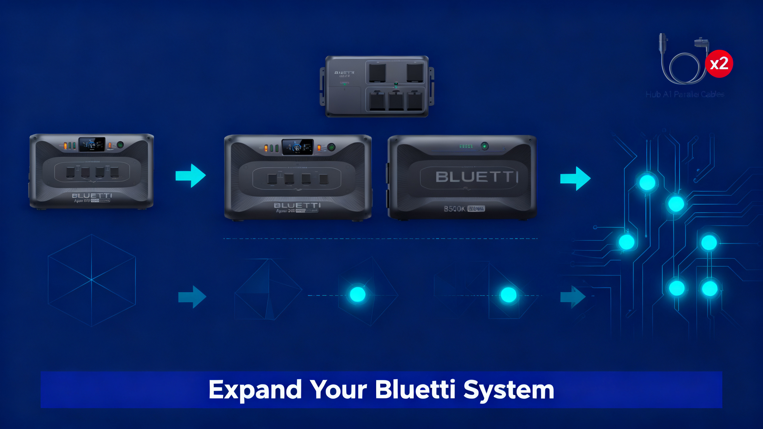 BLUETTI system expansion guide with B300K Hub A1 Charger 1 hero image in navy blue infographic style